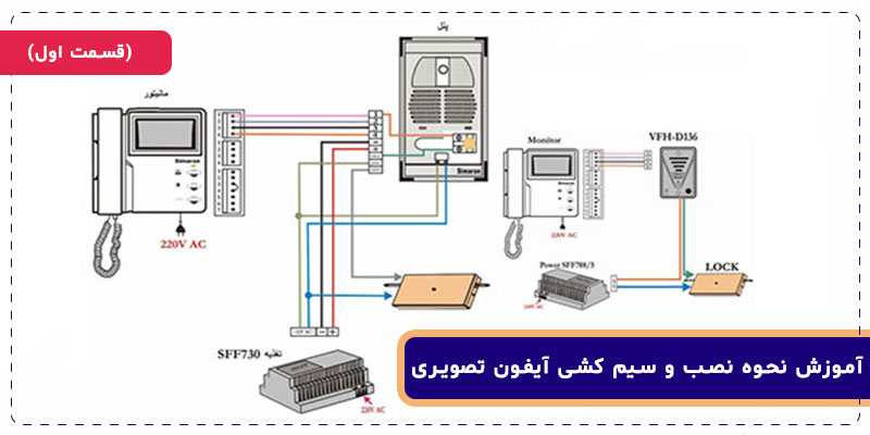 نصب آیفون قسمت اول